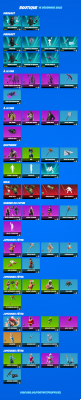Fortnite store of December 15, 2022, what are the skins on sale?