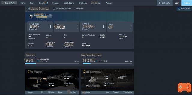 CoD Tracker, estatísticas e informações sobre Call of Duty: Modern Warfare e Warzone