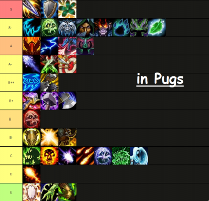 WoW: DrJay Gives Detailed Tier List For Mythic Plus Keys To Dragonflight Season 1