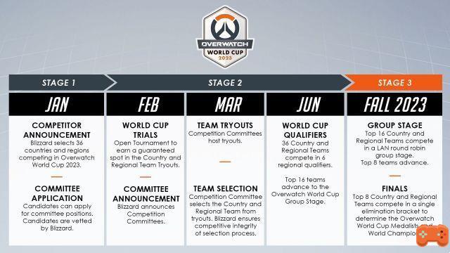 La Coppa del Mondo di Overwatch ritorna nel 2023