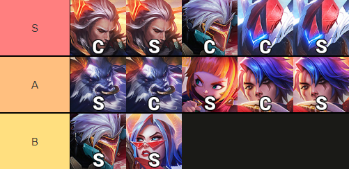 TFT: Compo Viego and Zed with Aurochs (Ox Force) in Set 8