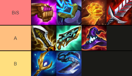 TFT: Compo Viego and Zed with Aurochs (Ox Force) in Set 8